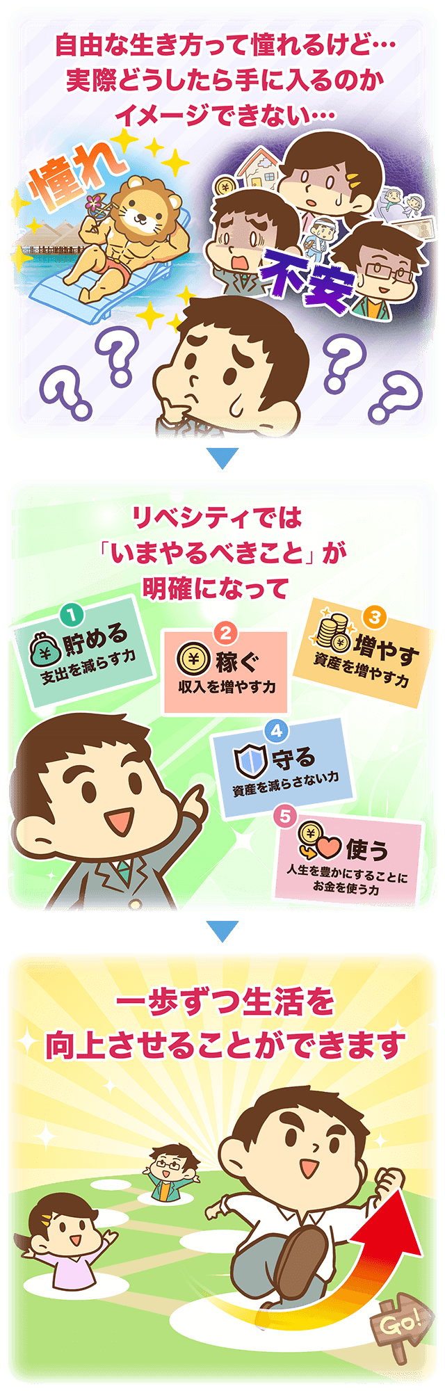 リベシティ公式サイト