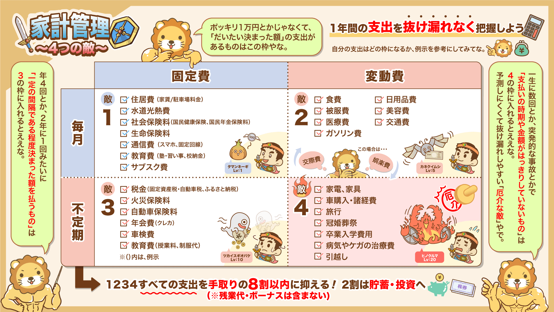 家計管理