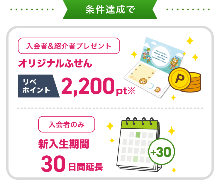 条件達成で、入会者＆紹介者にオリジナルふせんとリベポイント2,200pt、入会者のみ新入生期間30日間延長