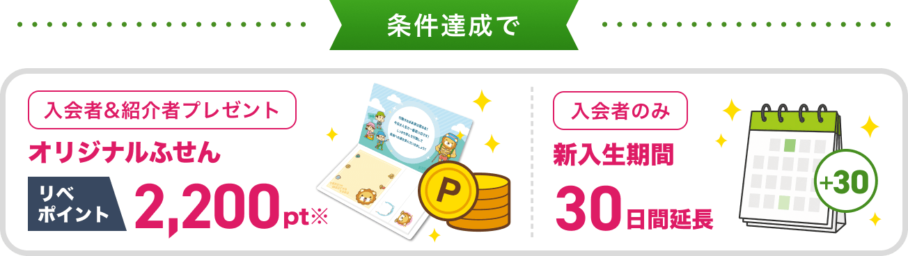 条件達成で、入会者＆紹介者にオリジナルふせんとリベポイント2,200pt、入会者のみ新入生期間30日間延長