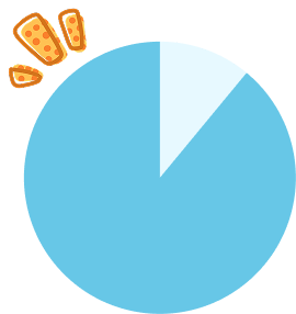 89%