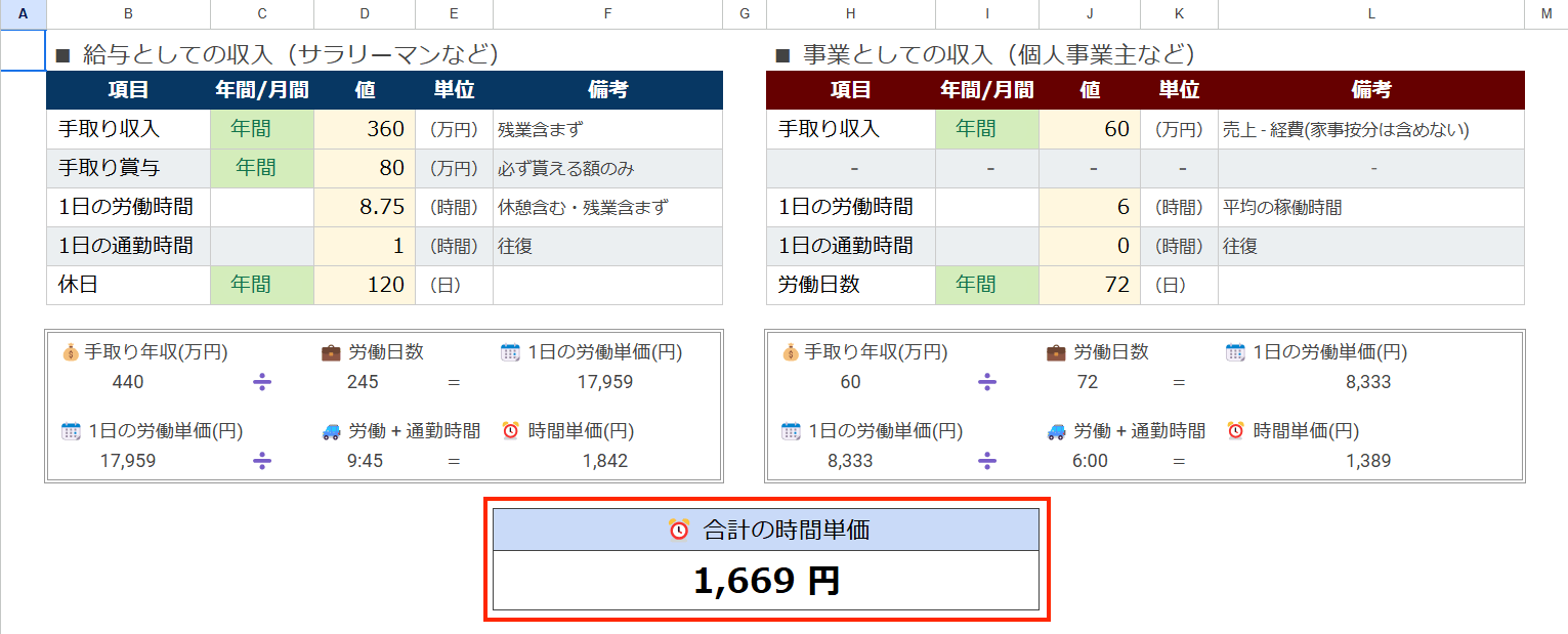 合計の時間単価が表示される位置を示した時間単価計算シート