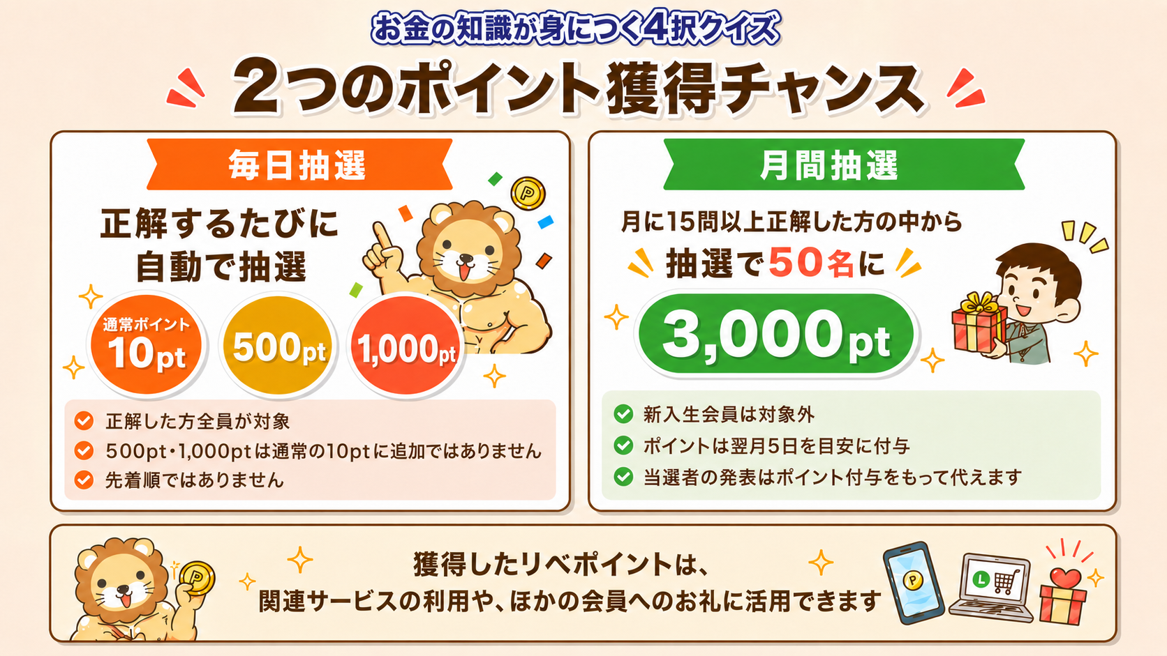 4択クイズの2つのポイント獲得チャンス(毎日抽選・月間抽選)